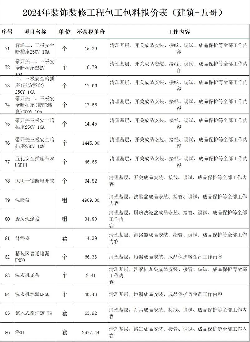 藁城装修队伍:打造温馨舒适家园的幕后功臣