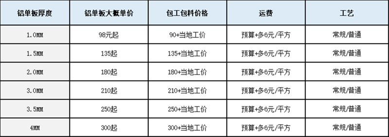 店铺装修:打造购物天堂的艺术
